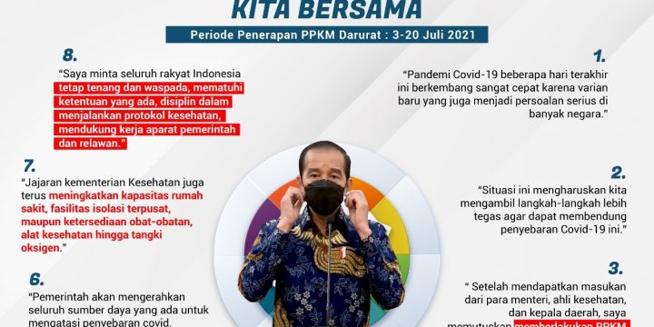 Regulasi PPKM Darurat, 03 – 20 Juli 2021